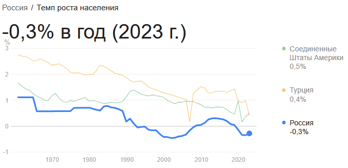 naselenie-rus.png (30.58 KB), Просмотрено 90 раз(а)